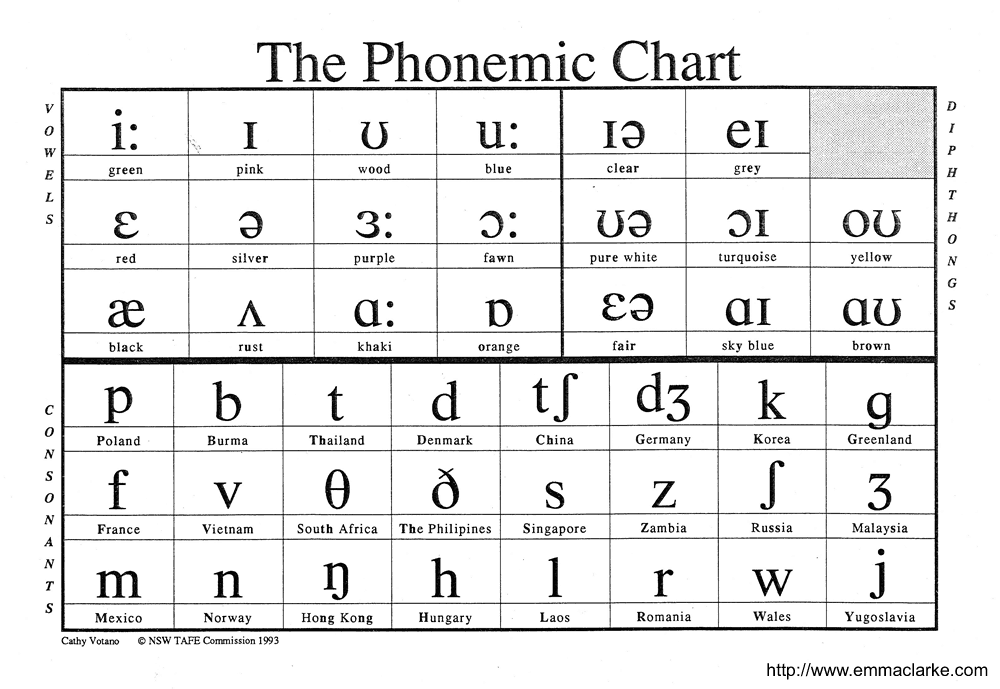 phonemic awareness teachers guide
